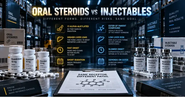Injectable vs Oral Steroids: How the Two Forms Differ